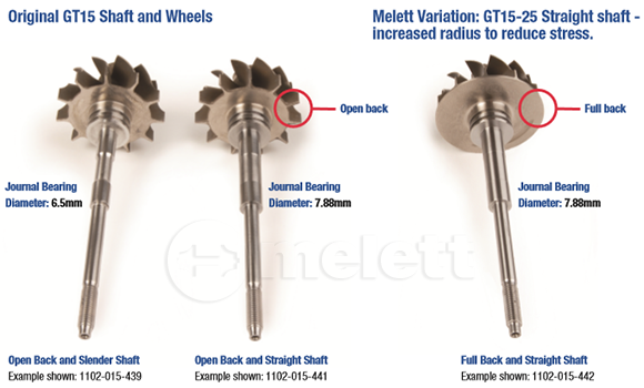 Design improvements Melett GT15 shaft and wheels