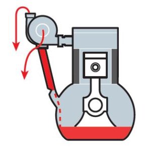 Oil leaks - turbo - bad examples